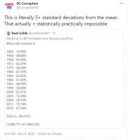 101