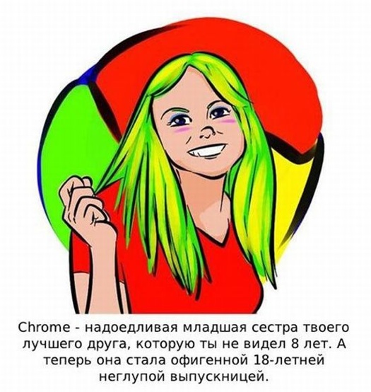 Google Chrome
