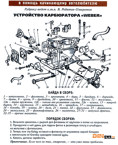 Уcтройство карбюратора Weber