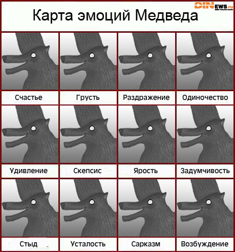 Карта эмоций Медведа...
