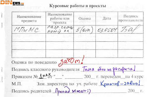 Оценки...