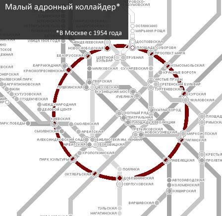 Малый адронный коллайдер...