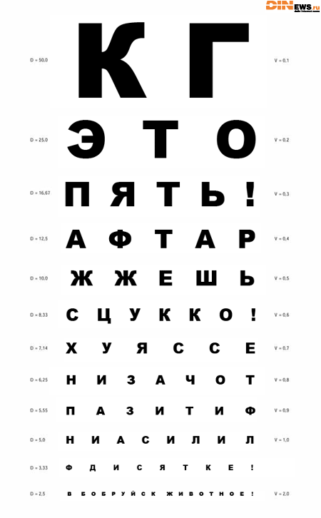 Таблица ЖЖ-окулиста