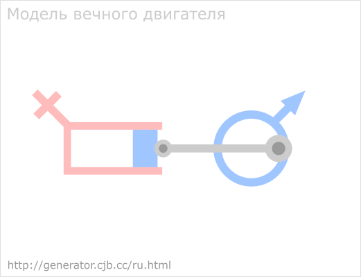Модель вечного двигателя...