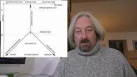 Вопросы к диаграмме Нолана и попытка на них ответить
   (победе Хавьера Милея посвящается)